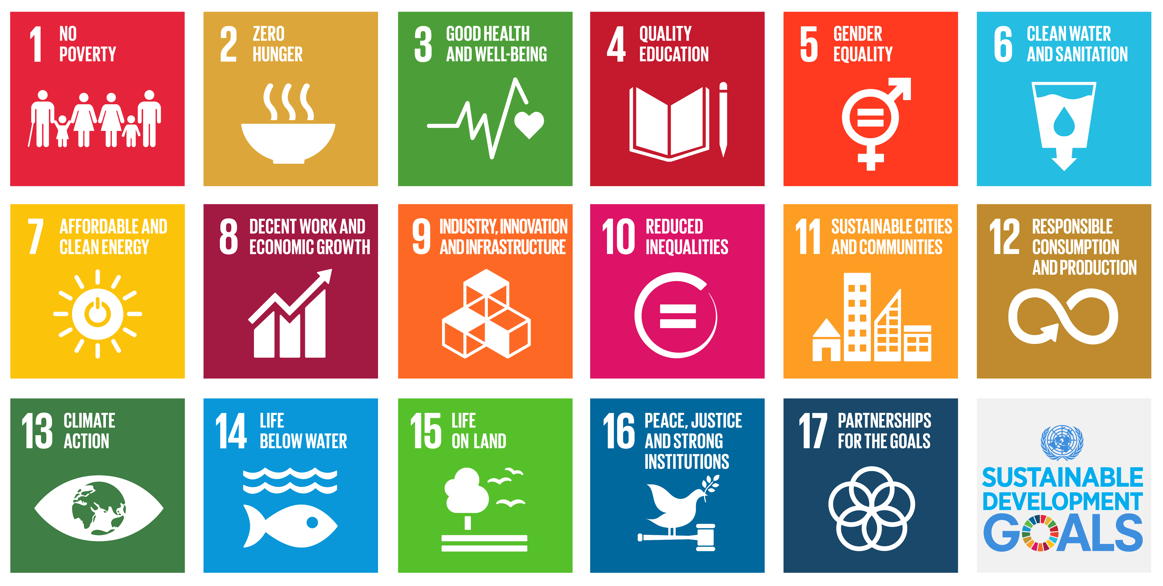all UN SDGs4